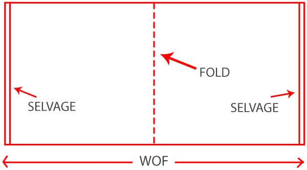 what is width of fabric (WOF)